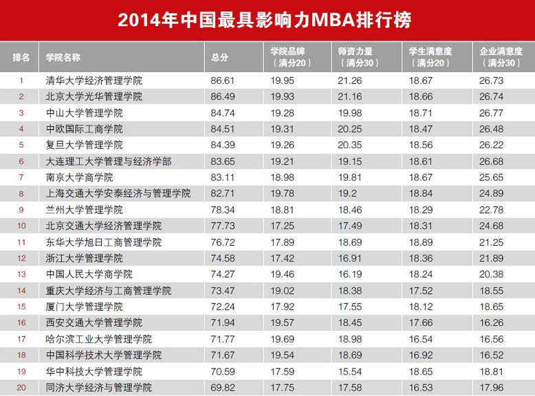 艺术管理排名_情绪管理图片(3)